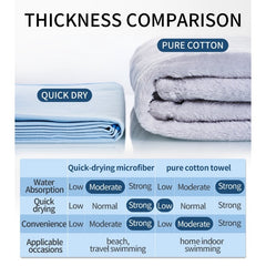 Household Bath Towels and Sports Towels Super Fast Drying Bath Towels